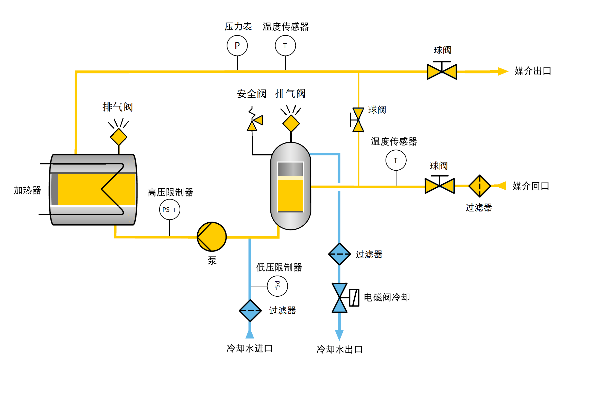 ACR标准管路间图（业务使用）.png